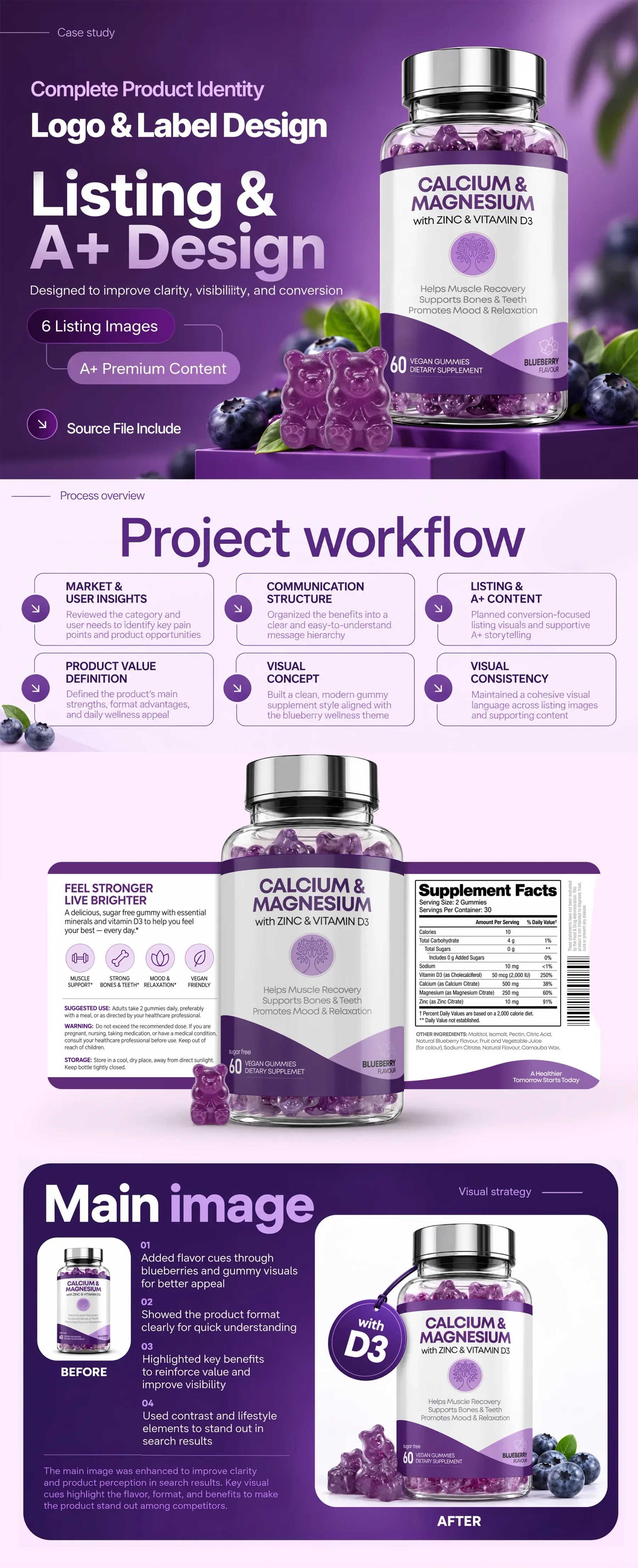 Calcium and Magnesium Gummies Listing and A+ Content Case Study
