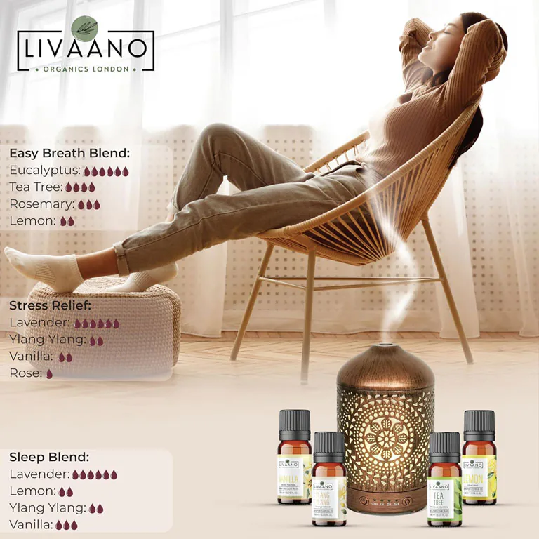 Amazon Product Specifications & Benefits Design