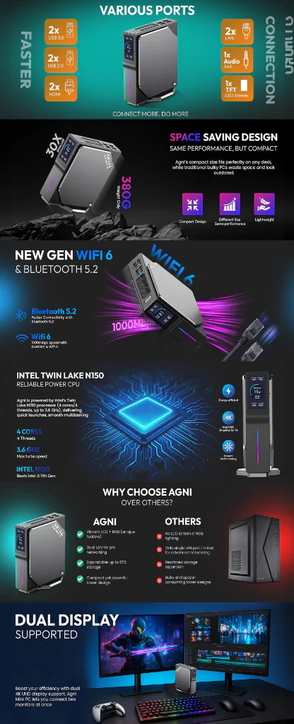 SkullSaints Agni Intel Mini PC Amazon A+ Content Design